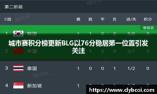 城市赛积分榜更新BLG以76分稳居第一位置引发关注